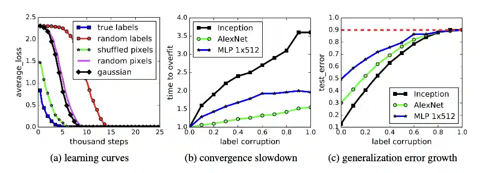 Neural Networks-20250520104516903